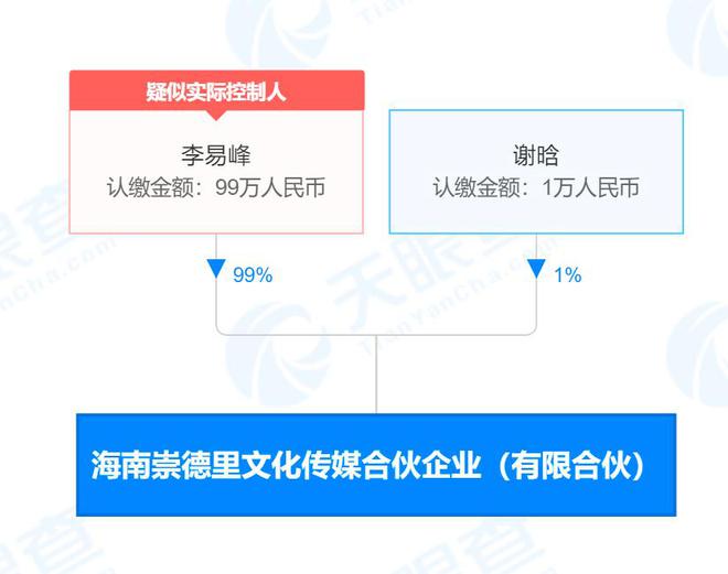 李易峰名下合伙企業(yè)注銷，99%持股比例背后的商業(yè)版圖與藝術(shù)交流新動(dòng)向