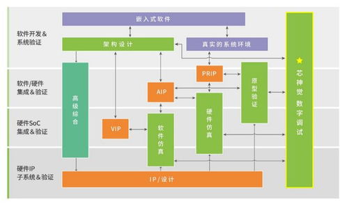 思爾芯推出自研數(shù)字電路調(diào)試?yán)鳌靶旧裼X”，賦能數(shù)字文化創(chuàng)意軟件開發(fā)新高度
